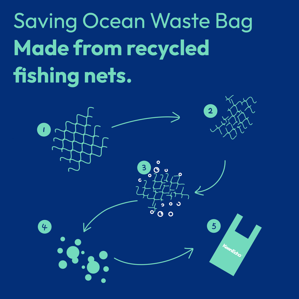 KeenEcho 1.2 Gallon 200 Counts Small Green Trash Bags with Handle