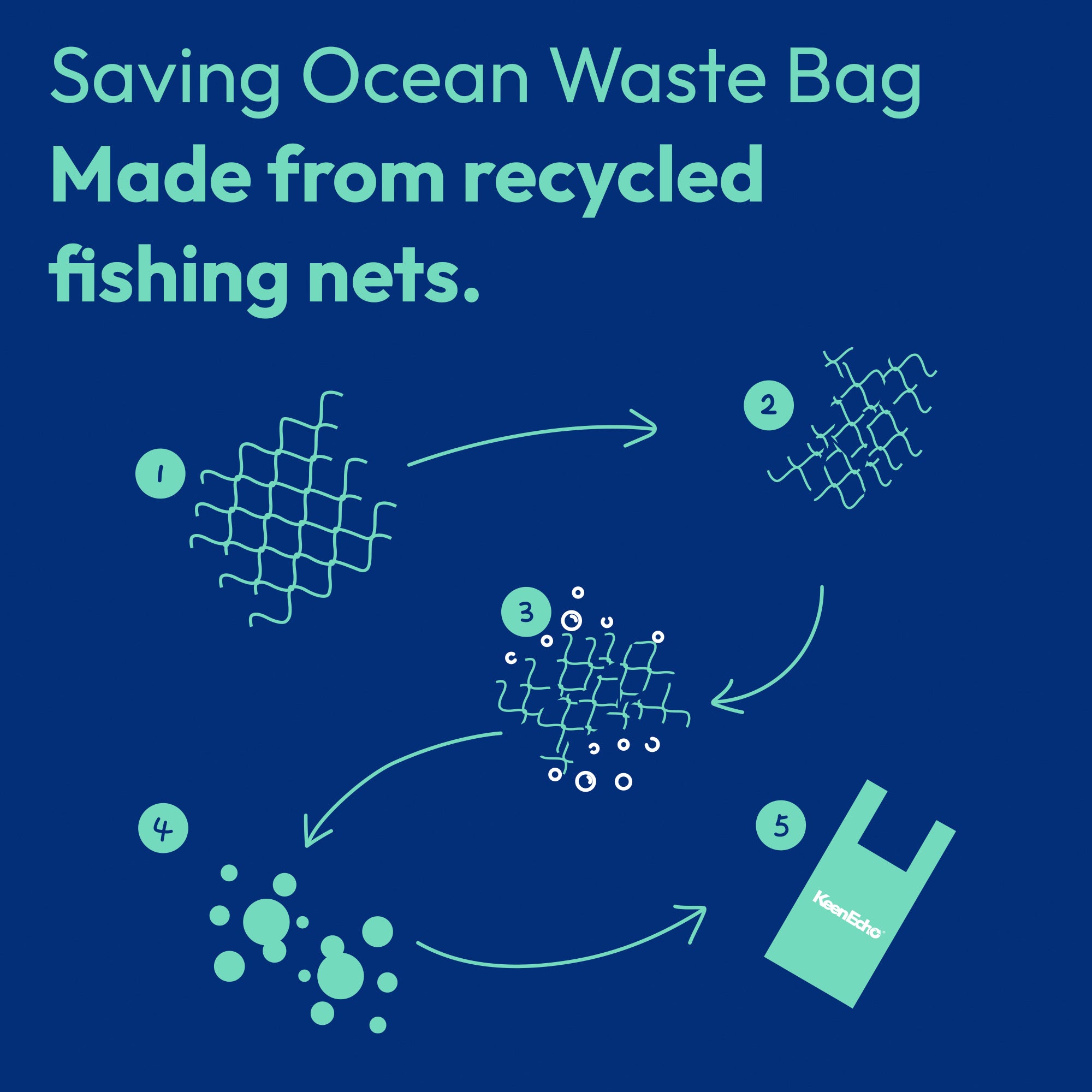 KeenEcho 3 Gallon 200 Counts Small Green Trash Bags with Handle